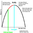 Jak používat systém Kelly Criterion pro sázení