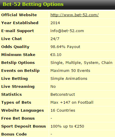 bet-52.com